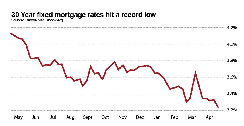 30 year fixed mortgages